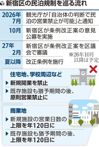 新宿区 住宅地などでの民泊禁止へ