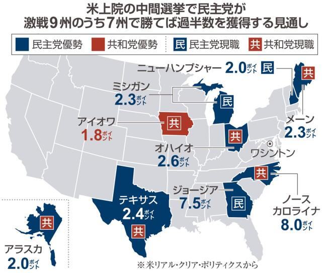 米中間選挙 上院は保守地盤で接戦