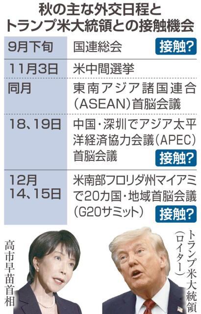高市首相 トランプ氏との接触模索か