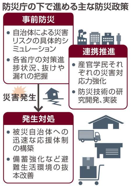 防災庁11月創設 事前防災へ課題山積