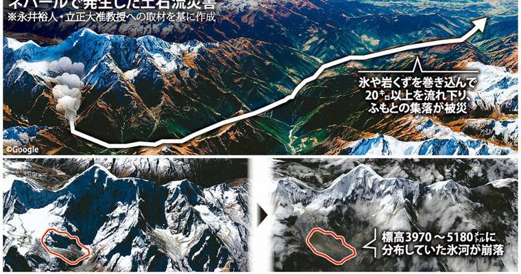ネパール:ネパール土石流 氷河 幅1000メートル崩落か 下流集落急襲 画像解析