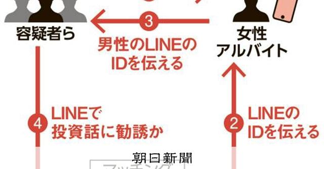 マッチングアプリで5600人分のID収集か 詐欺容疑で逮捕の男ら