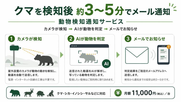 岩手県一関市のIT企業が開発、クマを検知後約3～5分でメール通知