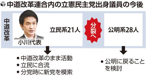 中道合流頓挫 立民系21人の動向焦点